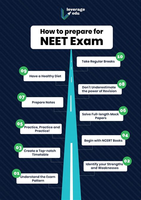 neet ug how to prepare